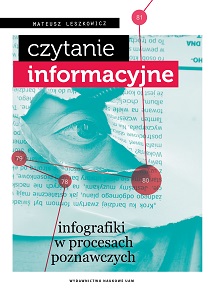 Informational Reading. Infographics in Cognitive Processes Cover Image