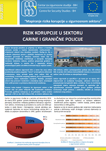 Rizik korupcije u sektoru carine i granične policije