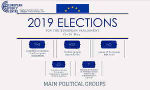 2019 Elections - For the European Parliament 23-26 May