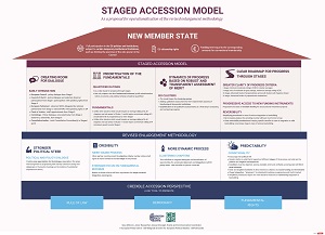 Staged Accession Model - As a Proposal for Operationalisation of the Revised Enlargement Methodology