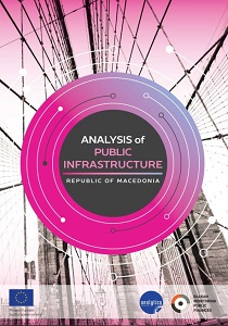 Analysis of Public Infrastructure in Macedonia