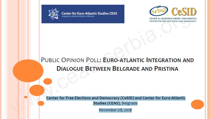 PUBLIC OPINION POLL: EURO-ATLANTIC INTEGRATION AND DIALOGUE BETWEEN BELGRADE AND PRISTINA