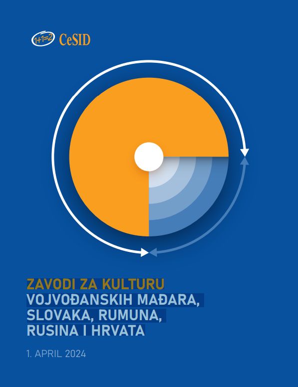 Institutes for culture of Vojvodina Hungarians, Slovaks, Romanians, Ruthenians and Croats