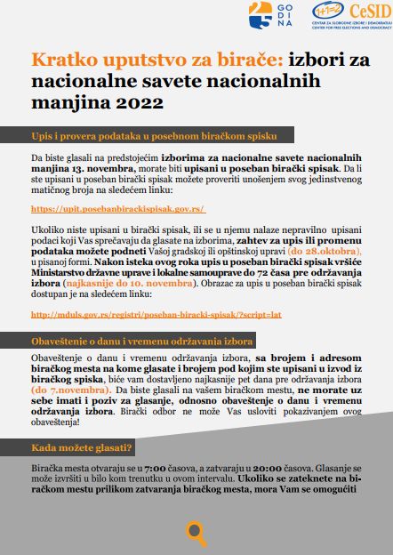 Short guide for voters: elections for national councils of national minorities in 2022