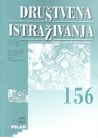 Determinants of Place Attachment: Youth of Vukovar-Syrmia County as an Example